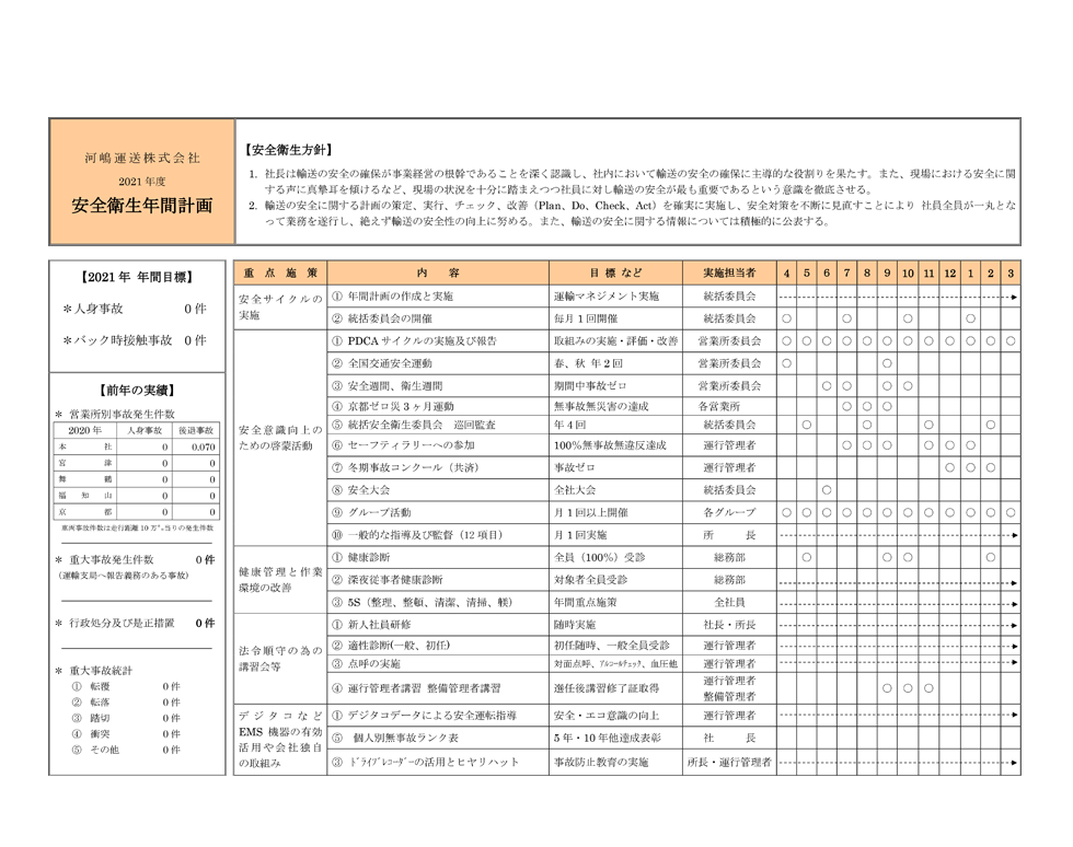 安全衛生年間計画