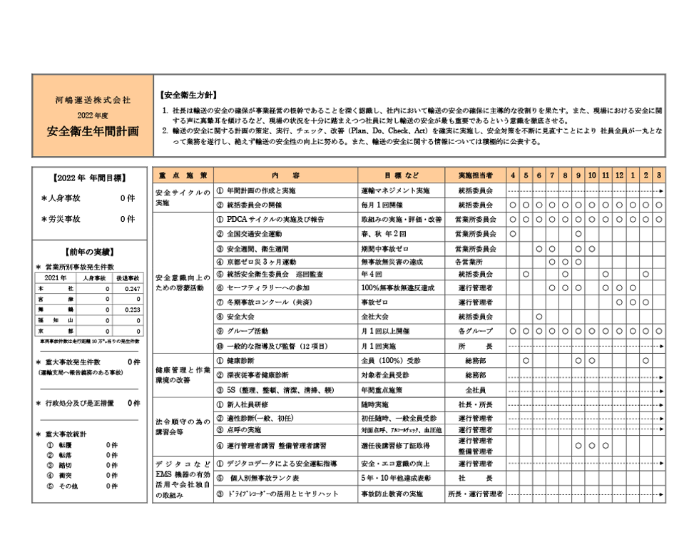 安全衛生年間計画