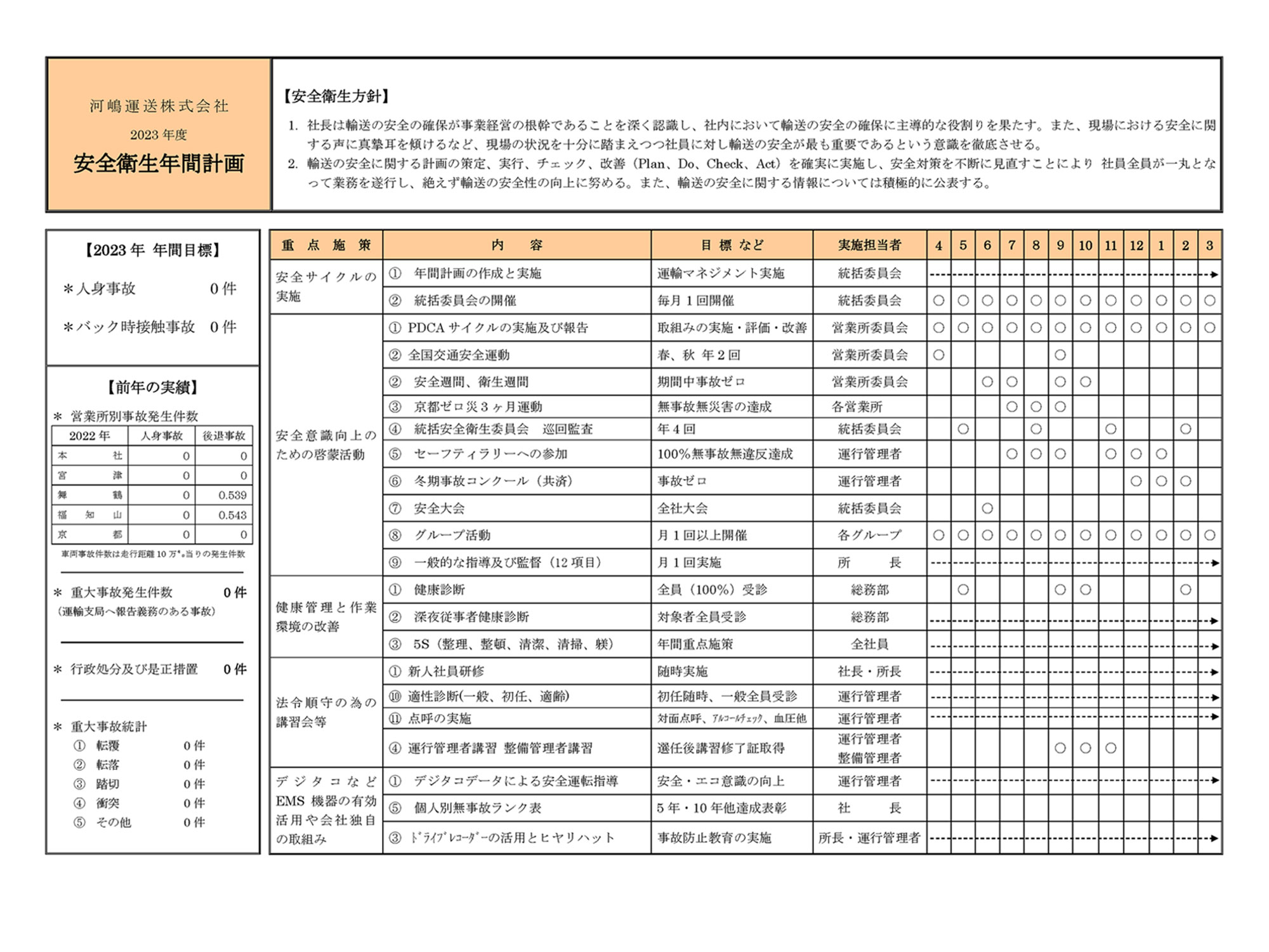 安全衛生年間計画